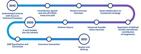 metal box pension fund|bulk pension deals uk.